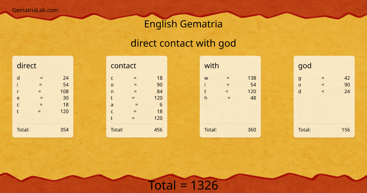 direct contact with god in english Gematria